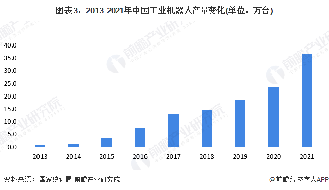 2022年中国集成电路封装行业工控设备领域应用现状及市场规模分析 工控类集成电路市场规模有望进一步提高【组图】(图3) 2022年中国集成电路封装行业工控设备领域应用现状及市场规模分析 工控类集成电路市场规模有望进一步提高【组图】(图3)