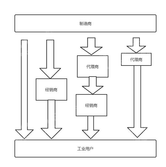 揭秘：2023年仪器仪表行业怎么走？(图6)