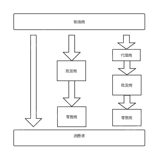 揭秘：2023年仪器仪表行业怎么走？(图5)