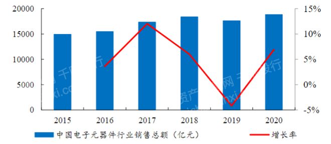 揭秘：2023年仪器仪表行业怎么走？(图2)