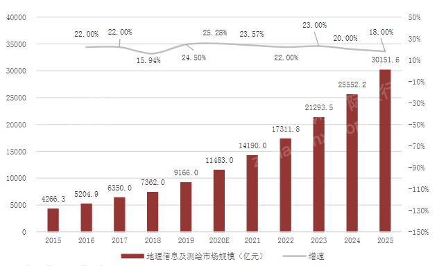 揭秘：2023年仪器仪表行业怎么走？(图4)