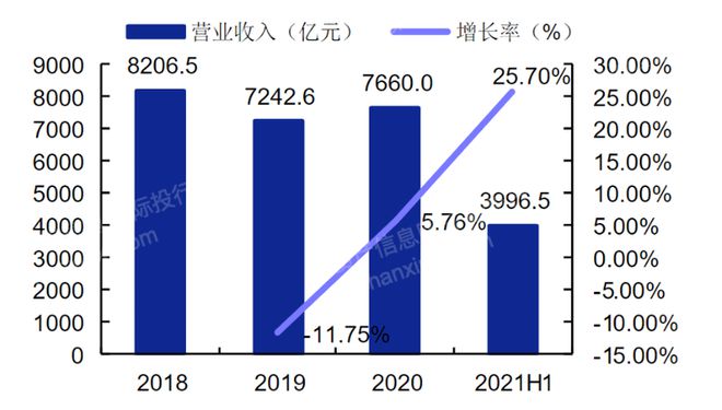 揭秘：2023年仪器仪表行业怎么走？(图3)