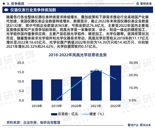 2023年中国仪器仪表行业市场运行态势、未来前景预测报告(图5) 2023年中国仪器仪表行业市场运行态势、未来前景预测报告(图5)