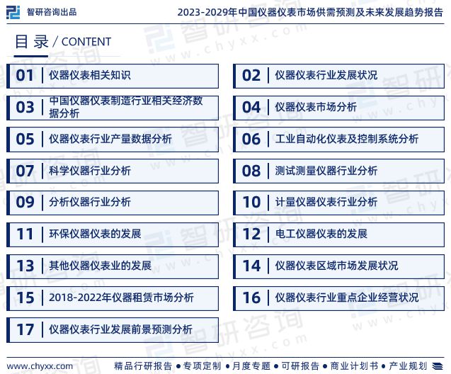 2023年中国仪器仪表行业市场运行态势、未来前景预测报告(图2) 2023年中国仪器仪表行业市场运行态势、未来前景预测报告(图2)