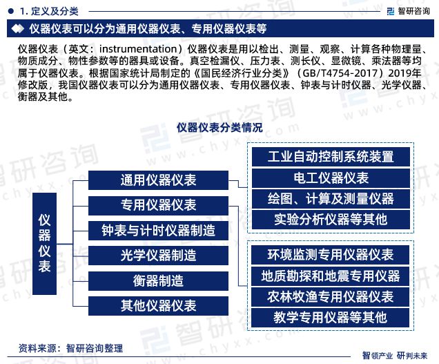 2023年中国仪器仪表行业市场运行态势、未来前景预测报告(图3) 2023年中国仪器仪表行业市场运行态势、未来前景预测报告(图3)