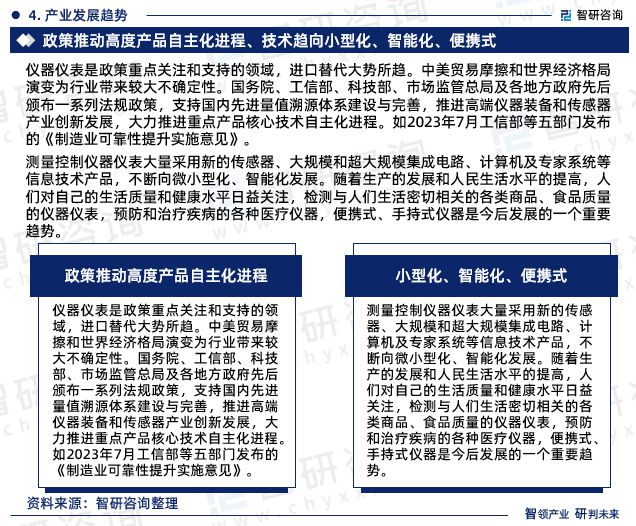 2023年中国仪器仪表行业市场运行态势、未来前景预测报告(图6) 2023年中国仪器仪表行业市场运行态势、未来前景预测报告(图6)