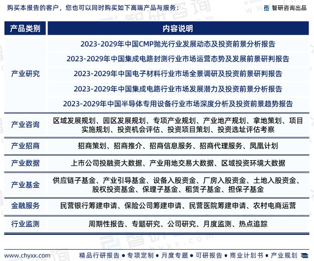 2023年中国仪器仪表行业市场运行态势、未来前景预测报告(图7) 2023年中国仪器仪表行业市场运行态势、未来前景预测报告(图7)