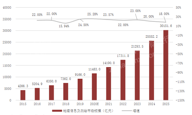 2023年仪器仪表行业研究报告(图4)