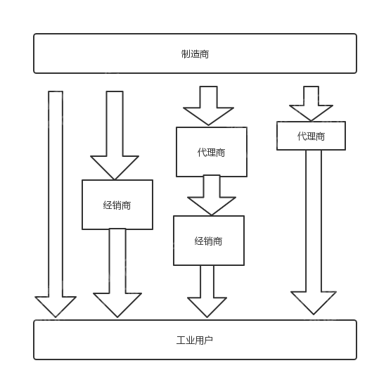 2023年仪器仪表行业研究报告(图6)