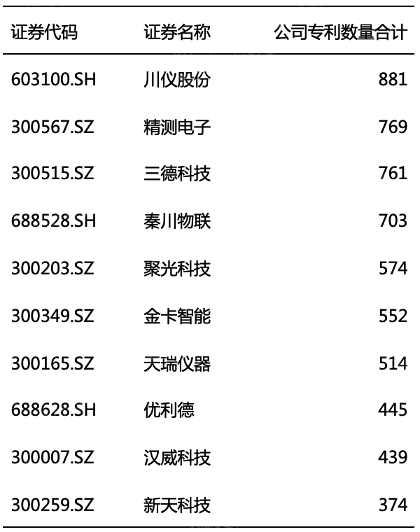 2023年仪器仪表行业研究报告(图7)