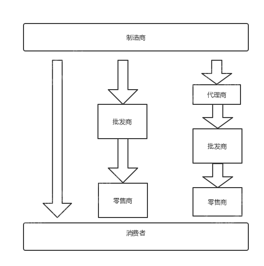 2023年仪器仪表行业研究报告(图5)