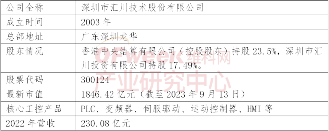 2023年中国工控企业竞争力排行榜TOP10(图1)