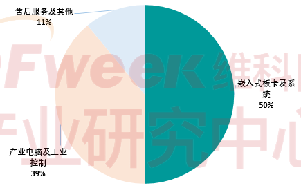 2023年中国工控企业竞争力排行榜TOP10(图5)