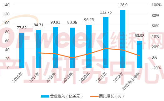 2023年中国工控企业竞争力排行榜TOP10(图6)