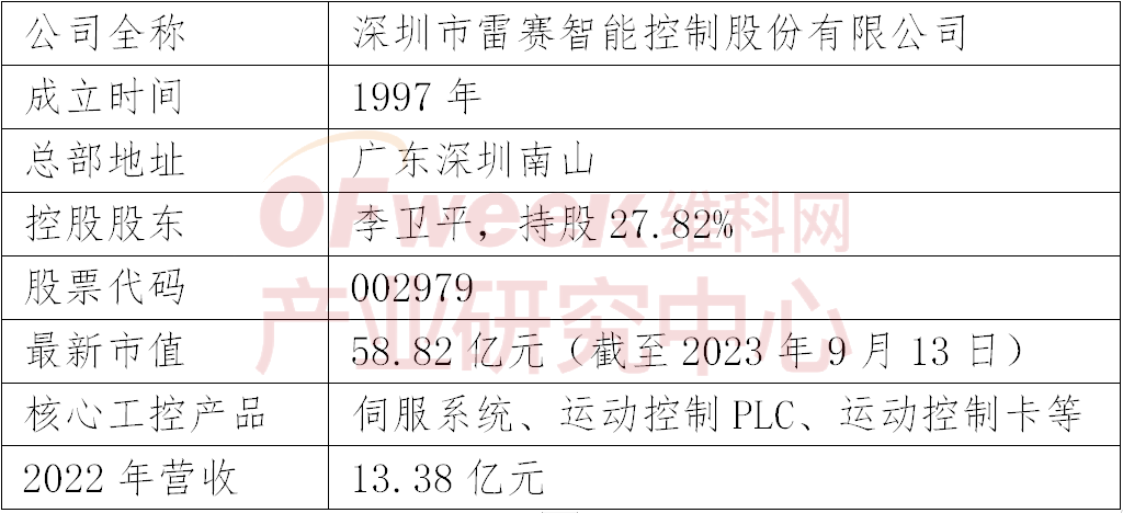 2023年中国工控企业竞争力排行榜TOP10(图7)