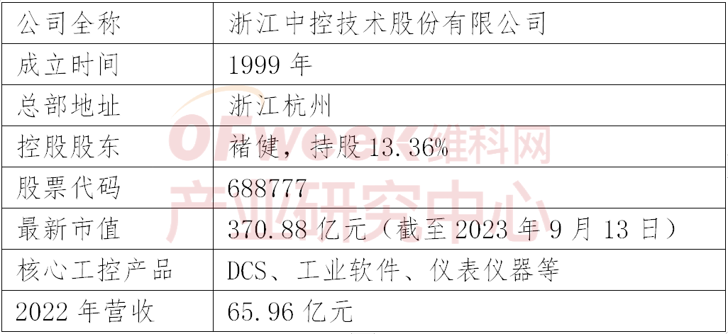 2023年中国工控企业竞争力排行榜TOP10(图2)