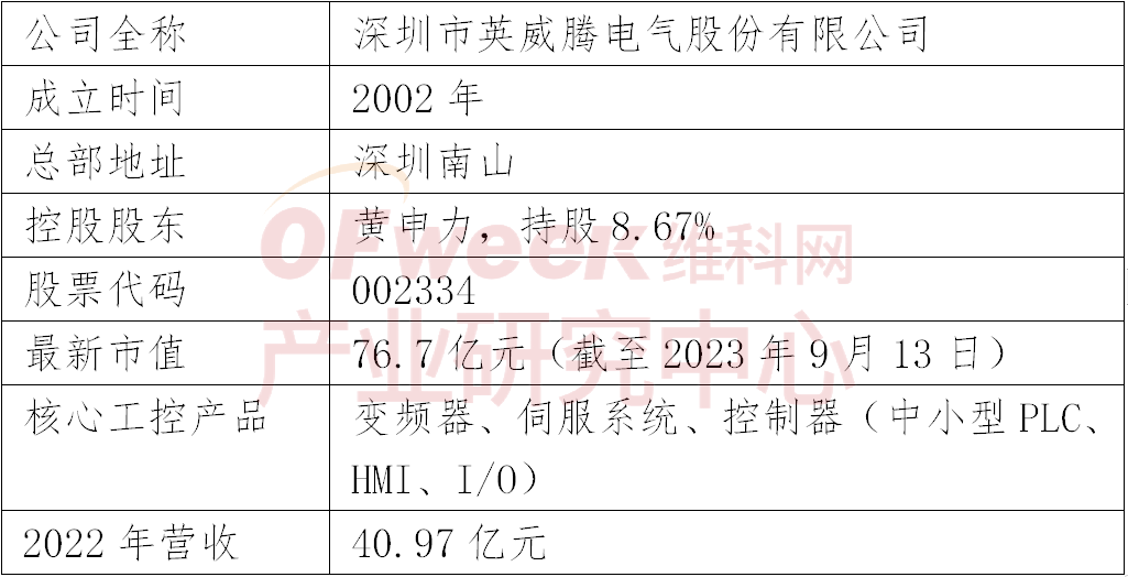 2023年中国工控企业竞争力排行榜TOP10(图4)