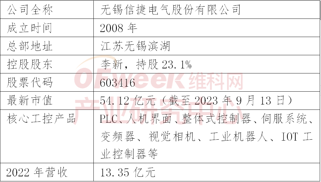 2023年中国工控企业竞争力排行榜TOP10(图8)