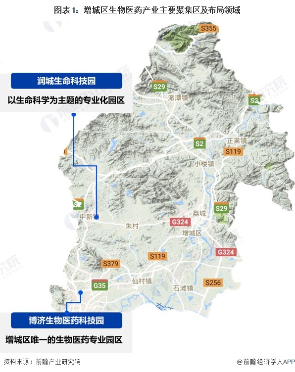 聚焦中国产业:2023年增城区特色产业之生物医药全景分析(附空间布局、发展现状及目标、竞争力分析)(图1) 聚焦中国产业:2023年增城区特色产业之生物医药全景分析(附空间布局、发展现状及目标、竞争力分析)(图1)