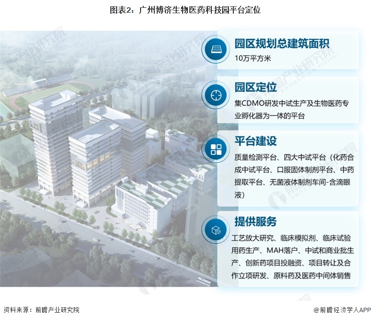 聚焦中国产业:2023年增城区特色产业之生物医药全景分析(附空间布局、发展现状及目标、竞争力分析)(图2) 聚焦中国产业:2023年增城区特色产业之生物医药全景分析(附空间布局、发展现状及目标、竞争力分析)(图2)