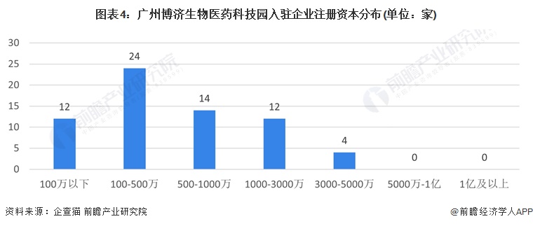 聚焦中国产业:2023年增城区特色产业之生物医药全景分析(附空间布局、发展现状及目标、竞争力分析)(图4) 聚焦中国产业:2023年增城区特色产业之生物医药全景分析(附空间布局、发展现状及目标、竞争力分析)(图4)