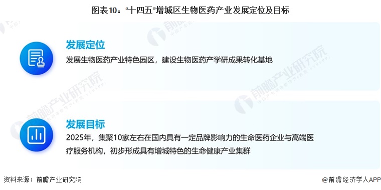聚焦中国产业:2023年增城区特色产业之生物医药全景分析(附空间布局、发展现状及目标、竞争力分析)(图10) 聚焦中国产业:2023年增城区特色产业之生物医药全景分析(附空间布局、发展现状及目标、竞争力分析)(图10)