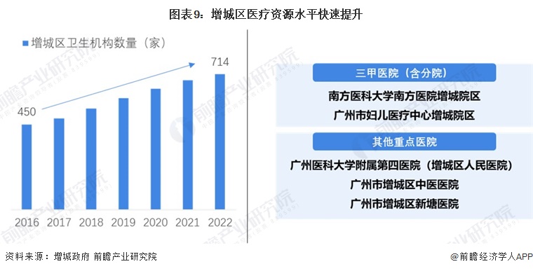 聚焦中国产业:2023年增城区特色产业之生物医药全景分析(附空间布局、发展现状及目标、竞争力分析)(图9) 聚焦中国产业:2023年增城区特色产业之生物医药全景分析(附空间布局、发展现状及目标、竞争力分析)(图9)