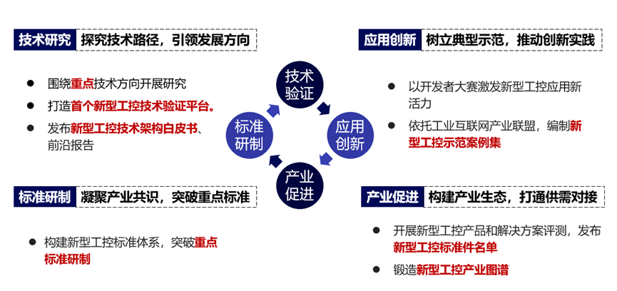 “新型工控启航行动”正式启动!(图4) “新型工控启航行动”正式启动!(图4)