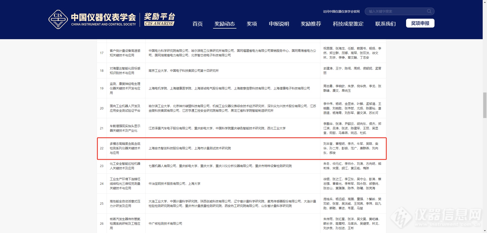 喜讯喜报安杰科技获得2023中国仪器仪表学会科技进步二等奖(图2) 喜讯喜报安杰科技获得2023中国仪器仪表学会科技进步二等奖(图2)