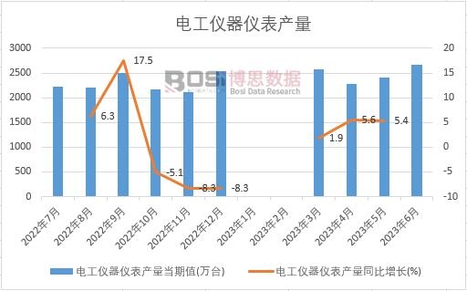 2024-2030年中国电子测量仪器市场分析与投资前景研究报告(图1) 2024-2030年中国电子测量仪器市场分析与投资前景研究报告(图1)