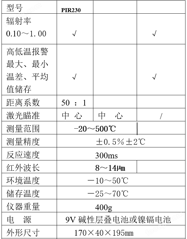 PIR230工业红外测温仪 温度仪表(图2) PIR230工业红外测温仪 温度仪表(图2)