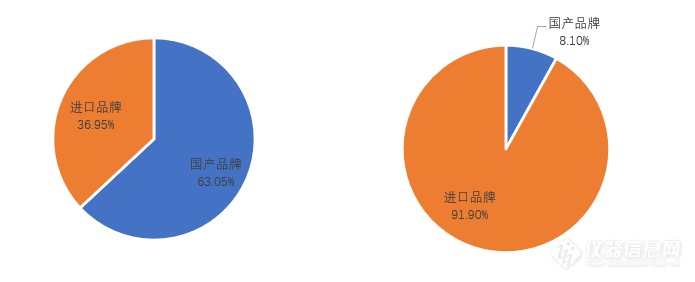 2023年PCR仪中标盘点:需求下降4056%国产占比超60%(图5) 2023年PCR仪中标盘点:需求下降4056%国产占比超60%(图5)