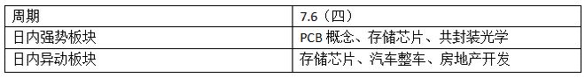 人工智能部分回暖上游硬件PCB存储率先发力(图2)