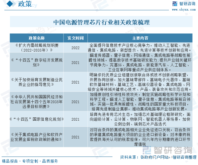 2022年中国电源管理芯片行业发展前景展望：工控领域需求增加刺激国内电源管理芯片市场快速发展[图](图3)