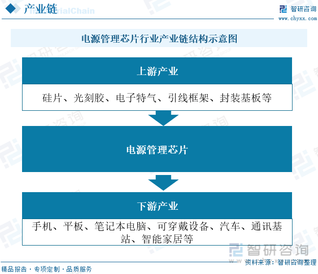 2022年中国电源管理芯片行业发展前景展望：工控领域需求增加刺激国内电源管理芯片市场快速发展[图](图4)