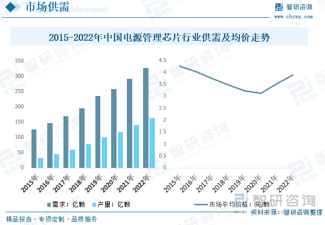2022年中国电源管理芯片行业发展前景展望：工控领域需求增加刺激国内电源管理芯片市场快速发展[图](图8)