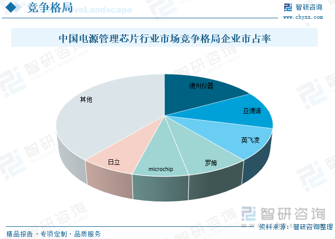 2022年中国电源管理芯片行业发展前景展望：工控领域需求增加刺激国内电源管理芯片市场快速发展[图](图9)
