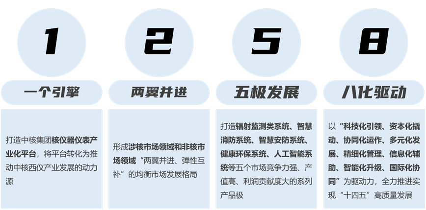 国企改革在行动 中核西仪聚焦“三个作用”发挥强化市场化运营机制为服务强核强国战略增活力(图3) 国企改革在行动 中核西仪聚焦“三个作用”发挥强化市场化运营机制为服务强核强国战略增活力(图3)
