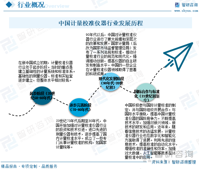 2023年中国计量校准仪器产业现状及竞争格局分析：市场格局较为分散[图](图2)