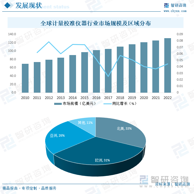 2023年中国计量校准仪器产业现状及竞争格局分析：市场格局较为分散[图](图5)