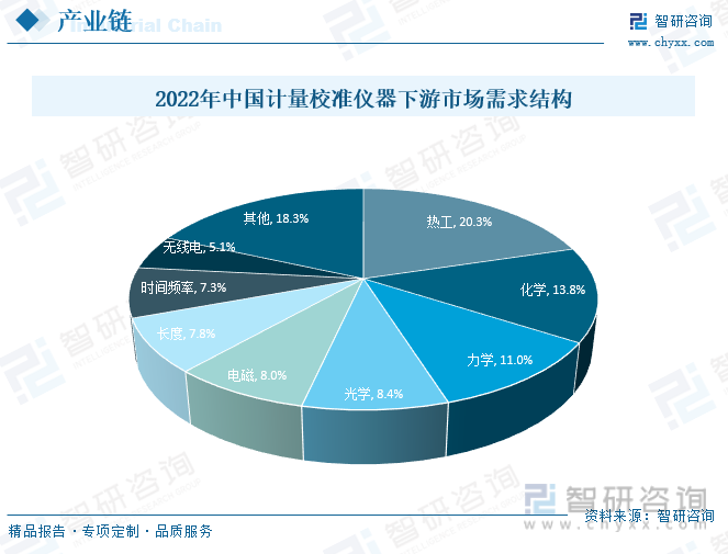 2023年中国计量校准仪器产业现状及竞争格局分析：市场格局较为分散[图](图4)