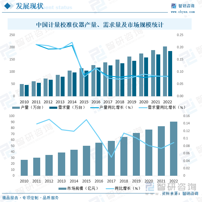 2023年中国计量校准仪器产业现状及竞争格局分析：市场格局较为分散[图](图6)