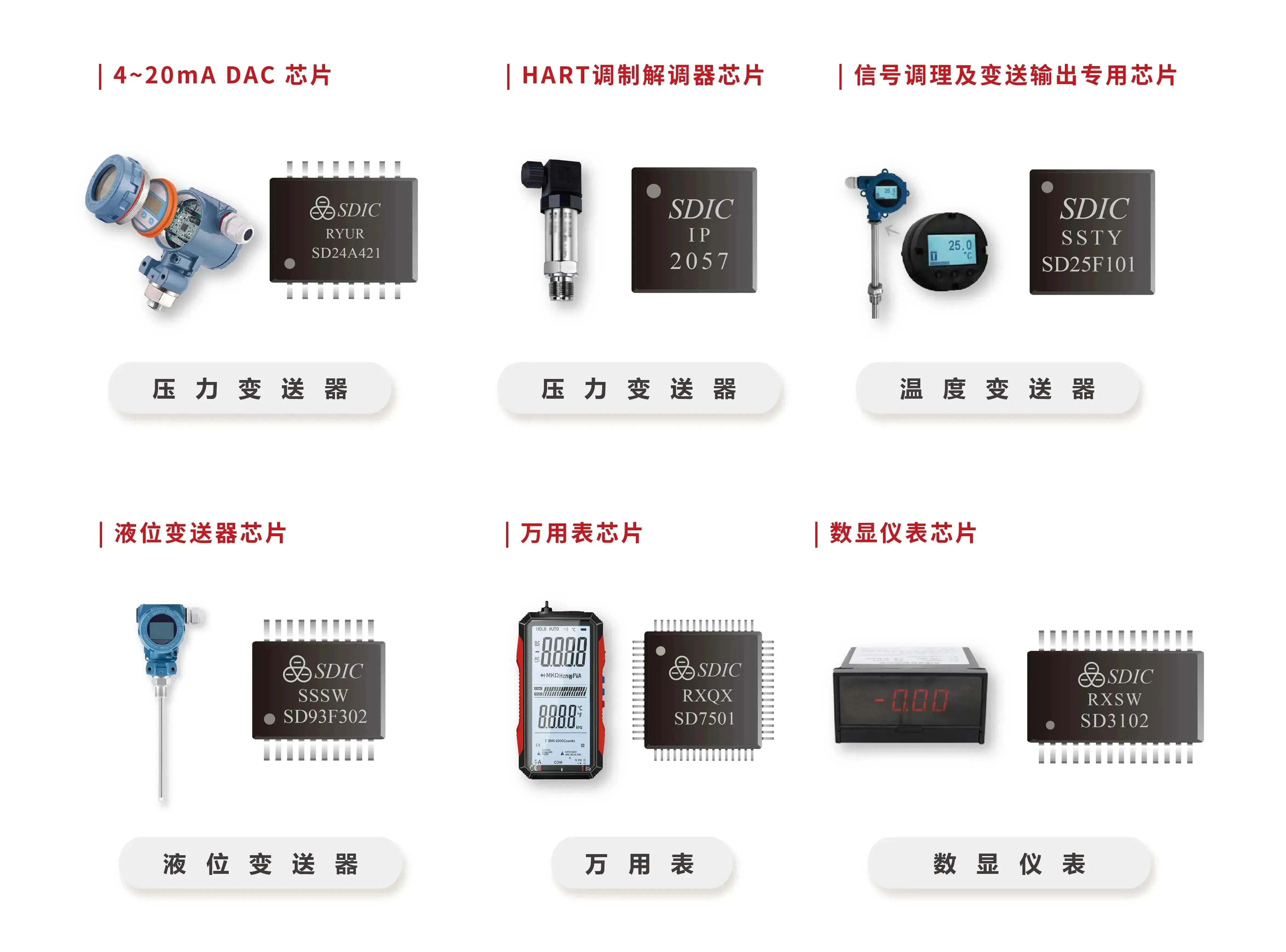 晶华微多款自主研发的芯片产品亮相2023中国国际测量控制与仪器仪表展览会(图2) 晶华微多款自主研发的芯片产品亮相2023中国国际测量控制与仪器仪表展览会(图2)