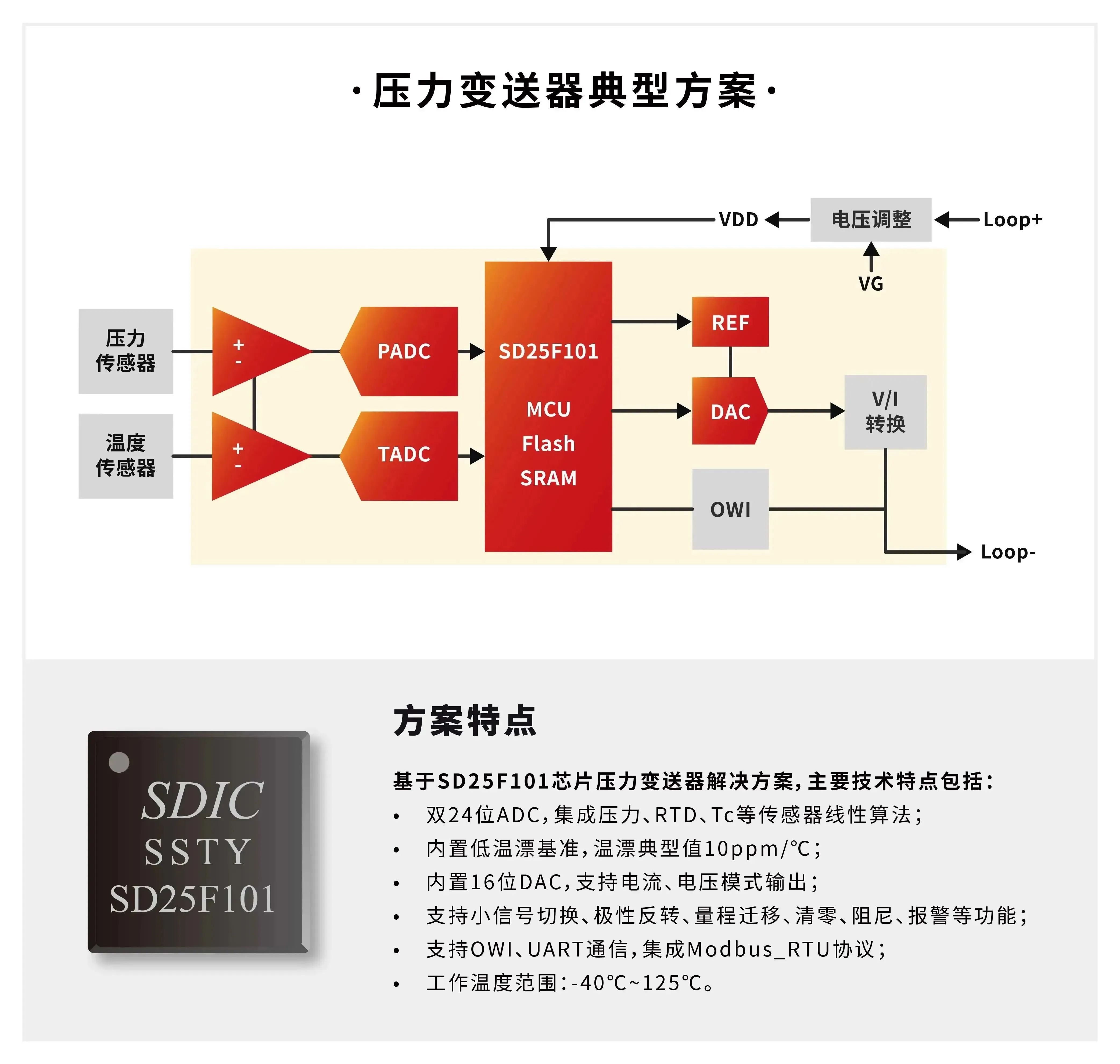 晶华微多款自主研发的芯片产品亮相2023中国国际测量控制与仪器仪表展览会(图3) 晶华微多款自主研发的芯片产品亮相2023中国国际测量控制与仪器仪表展览会(图3)