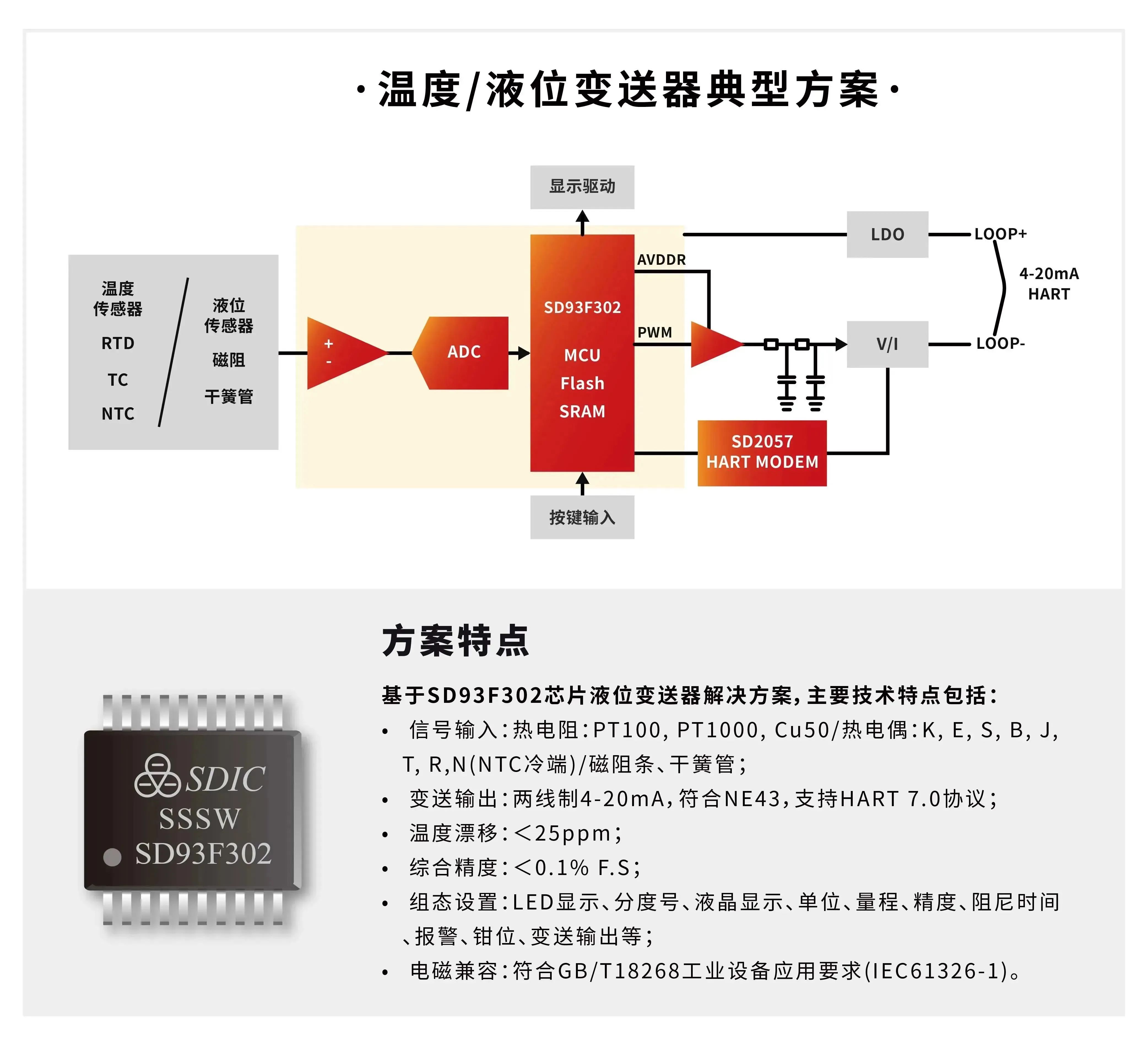 晶华微多款自主研发的芯片产品亮相2023中国国际测量控制与仪器仪表展览会(图4) 晶华微多款自主研发的芯片产品亮相2023中国国际测量控制与仪器仪表展览会(图4)