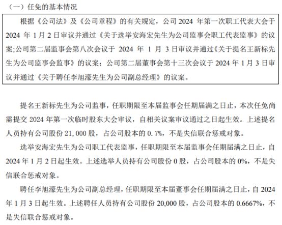 英奥特聘任李旭濠为公司副总经理 2023年上半年公司净利9004万(图1) 英奥特聘任李旭濠为公司副总经理 2023年上半年公司净利9004万(图1)