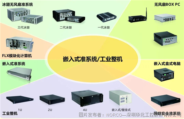 加快应急机器人发展!华北工控提供机器人专用嵌入式AI产品方案(图3) 加快应急机器人发展!华北工控提供机器人专用嵌入式AI产品方案(图3)