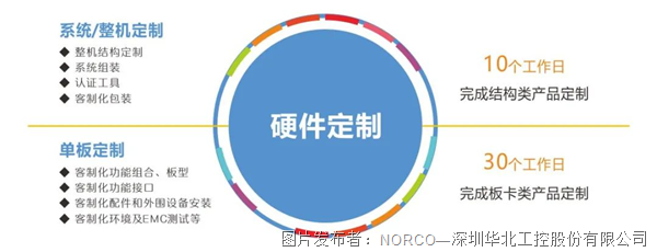加快应急机器人发展!华北工控提供机器人专用嵌入式AI产品方案(图4) 加快应急机器人发展!华北工控提供机器人专用嵌入式AI产品方案(图4)