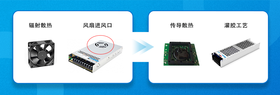 金升阳深度揭秘：大功率半灌胶开关电源究竟怎么用？(图2)