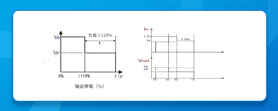 金升阳深度揭秘：大功率半灌胶开关电源究竟怎么用？(图7)